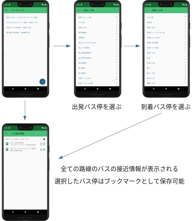 私的androidアプリ開発ガイド